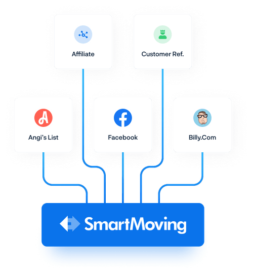 Smart Moving Smart Moving