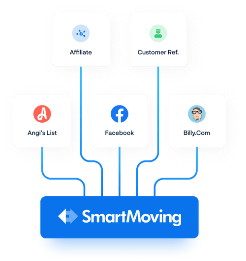 Smart Moving