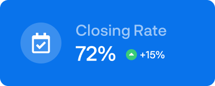 Closing-rate
