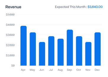 Revenues